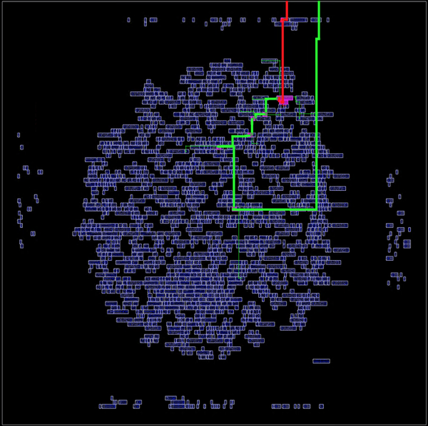 The same visualisation for the worst (least slack) hold path in the design.