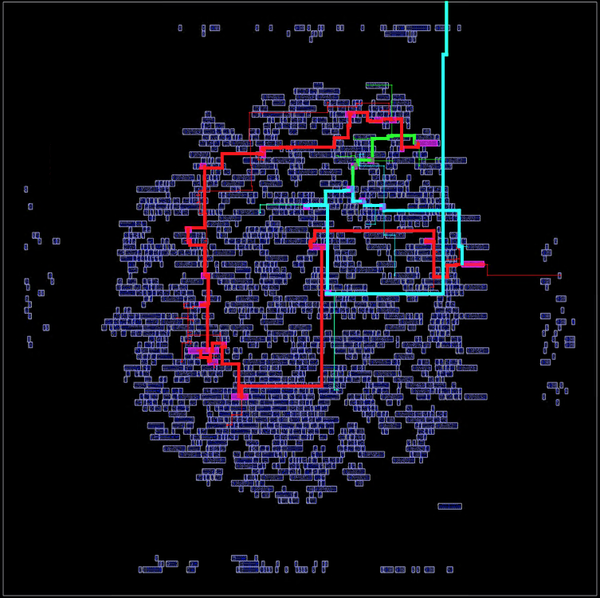 A visualisation of the worst setup path in the design, including the nets and cells on the path as well as the paths for the launch and capture clocks.